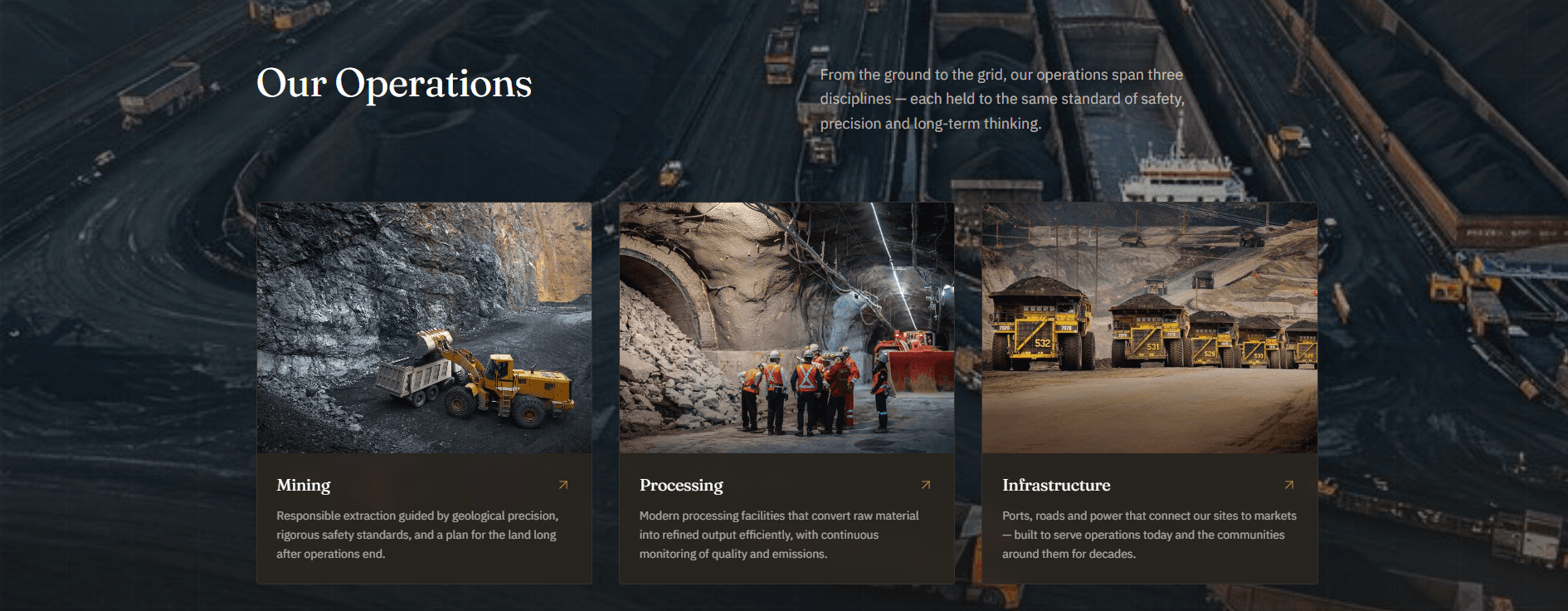 Our Operations — Mining, Processing and Infrastructure cards with hover animation.
