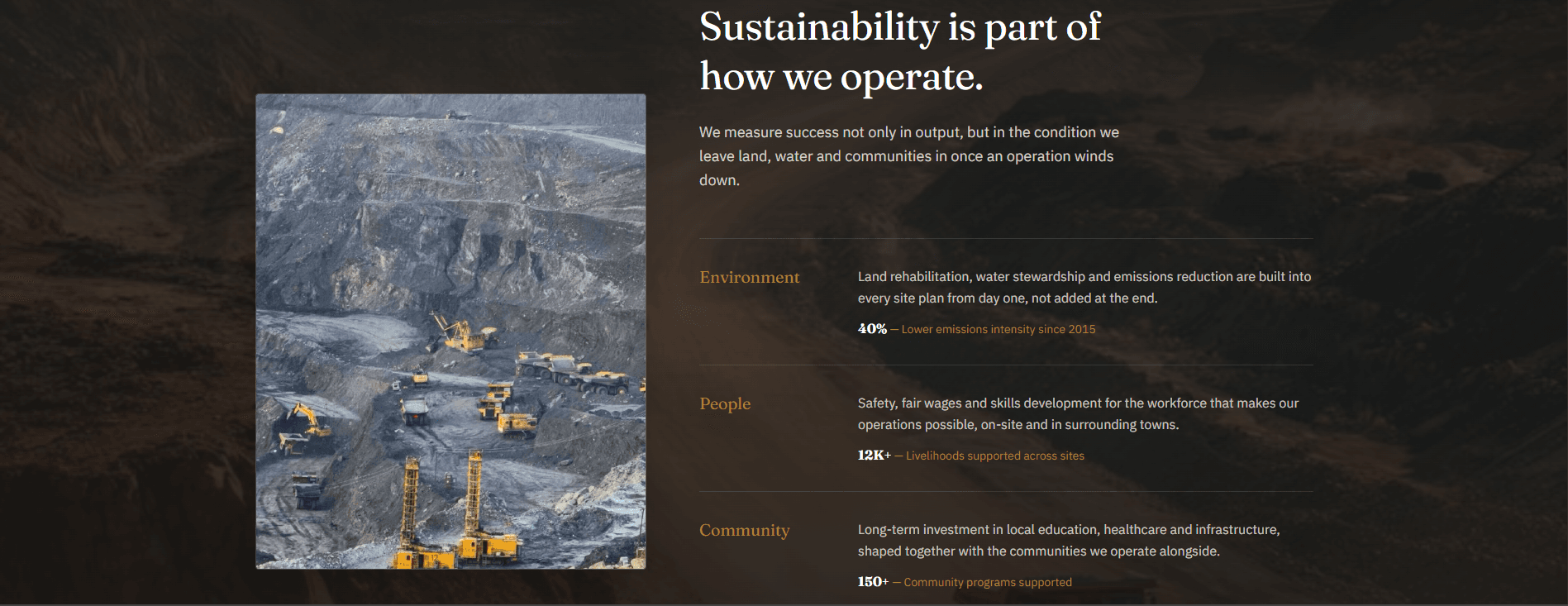 Sustainability — Environment, People and Community pillars with impact stats.